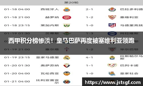 西甲积分榜惨淡！皇马巴萨再度被塞维利亚领跑