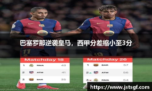 巴塞罗那逆袭皇马，西甲分差缩小至3分
