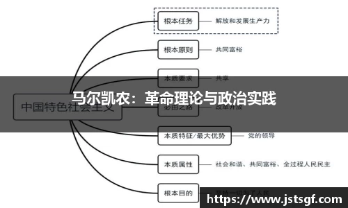 马尔凯农：革命理论与政治实践
